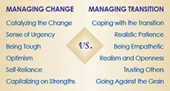 Change Transition Chart