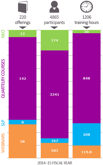 POD by the Numbers Infographic