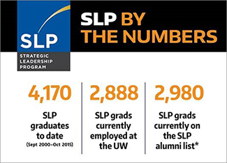 SLP by the Numbers Infographic