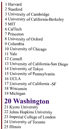 Top 25 List