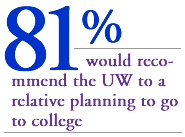 81% would recommend the UW  to a relative planning to attend college.