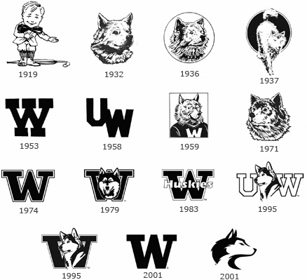 UW mascots