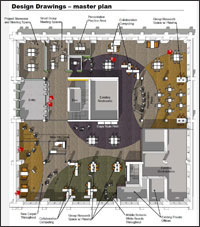 Research Commons master plan