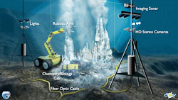Sea floor illustration