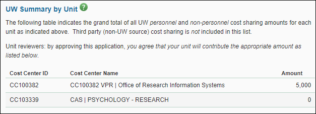 UW Summary by Unit section