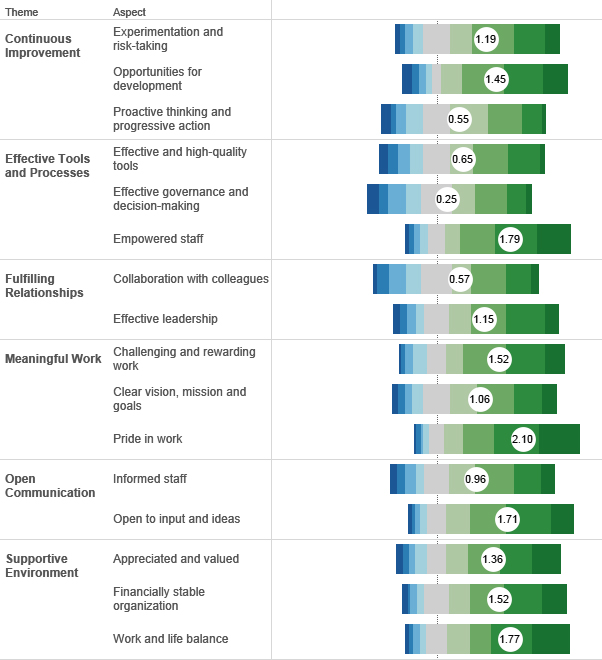 survey results graph