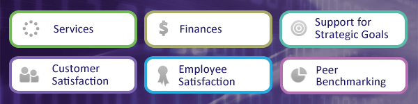 UW-IT Metrics Dashboard