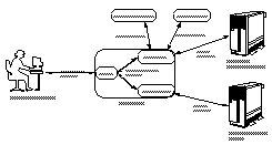 Willow Architecture