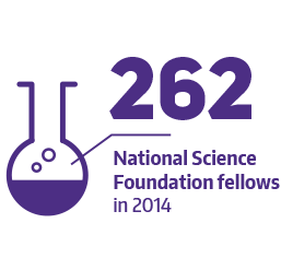 262 National Science Foundation fellows in 2014