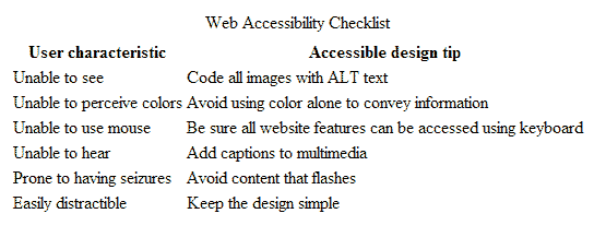 Image showing a table with two columns and seven rows (including one header row), plus a caption at the top