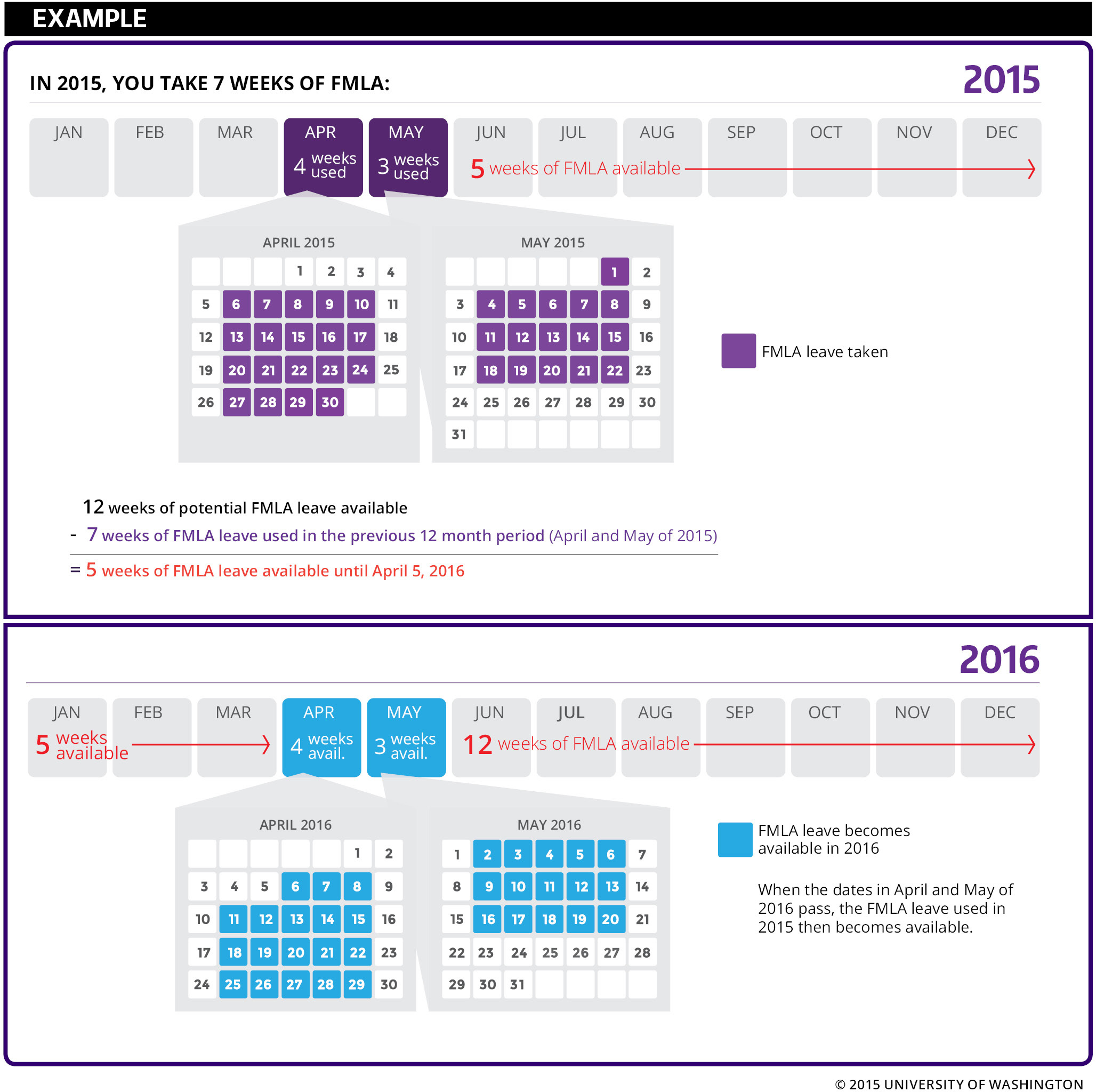 Family and medical leave act
