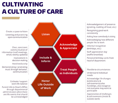 Culture of Care Infographic