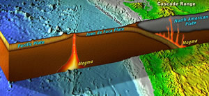 A computer rendering shows a subduction zone on the right, and a spreading center at left. Project Neptune image.