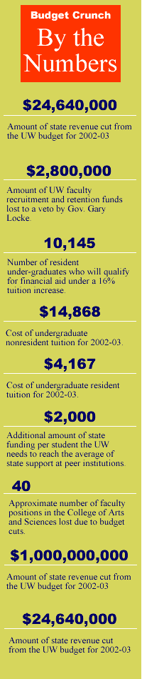 Budget Crunch By the Numbers.