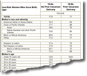 Excerpt from Healthy People 2010 report