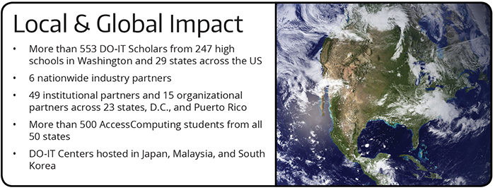 [Text featured: Local & Global Impact: More than 553 DO-IT Scholars from 247 high schools in Washington and 29 states across the US; 6 nationwide industry partners; 49 institutional partners and 15 organizational partners across 23 states, D.C., and Puerto Rico; more than 500 AccessComputing students from all 50 states; and DO-IT Centers hosted in Japan, Malaysia, and South Korea.