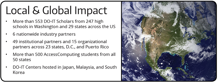 [Text featured: Local & Global Impact: More than 553 DO-IT Scholars from 247 high schools in Washington and 29 states across the US; 6 nationwide industry partners; 49 institutional partners and 15 organizational partners across 23 states, D.C., and Puerto Rico; more than 500 AccessComputing students from all 50 states; and DO-IT Centers hosted in Japan, Malaysia, and South Korea. [Text featured: Local & Global Impact: More than 553 DO-IT Scholars from 247 high schools in Washington and 29 states across the US; 6 nationwide industry partners; 49 institutional partners and 15 organizational partners across 23 states, D.C., and Puerto Rico; more than 500 AccessComputing students from all 50 states; and DO-IT Centers hosted in Japan, Malaysia, and South Korea.