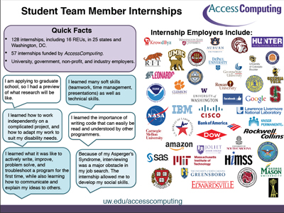 AccessComputing presentation poster on student team member internships