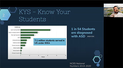 A graph showing a distribution of disabilities in students, stating that 1 in 54 students are diagnosed with ASD.