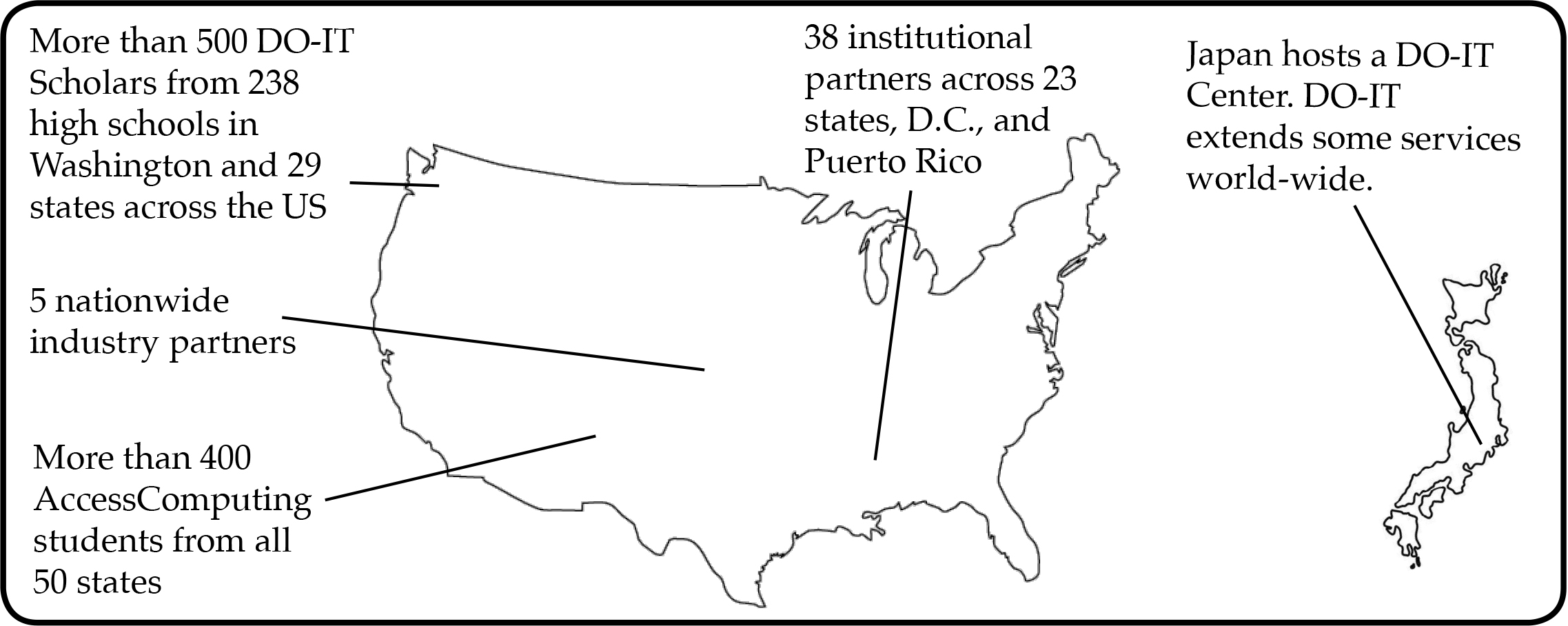 A map of the U.S. and Japan