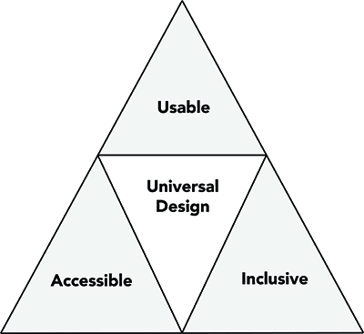 5 Ways to Make Computer Science More Accessible to All Students