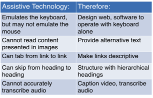 A chart that showcases how technology operates and how technology needs to be designed in relation.