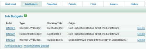Sub Budgets list