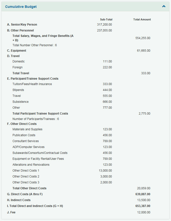cumulative budget section details
