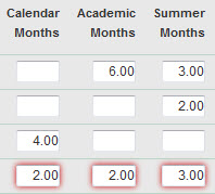 senior key persons effort months