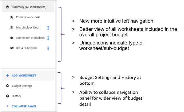 navigational structure