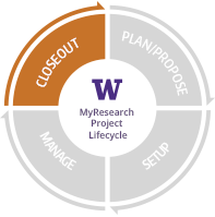 Circular lifecycle with four quadrants highlighting "Closeout".