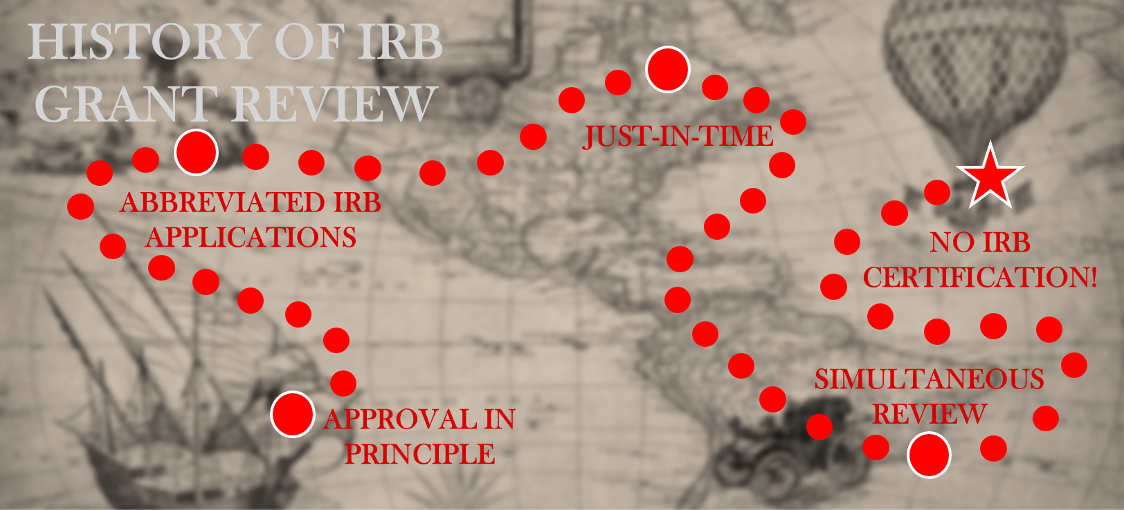 a silly map showing the path of the IRBs trying to review and certify the grant application