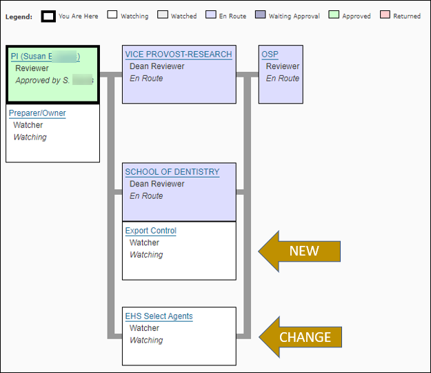 Approval graph changes in December 2020 release