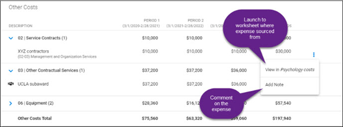 budget summary other costs