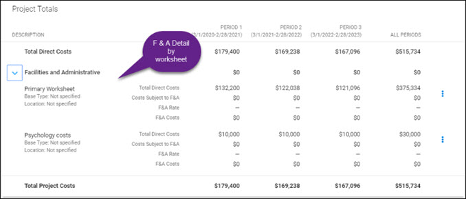 budget summary project totals