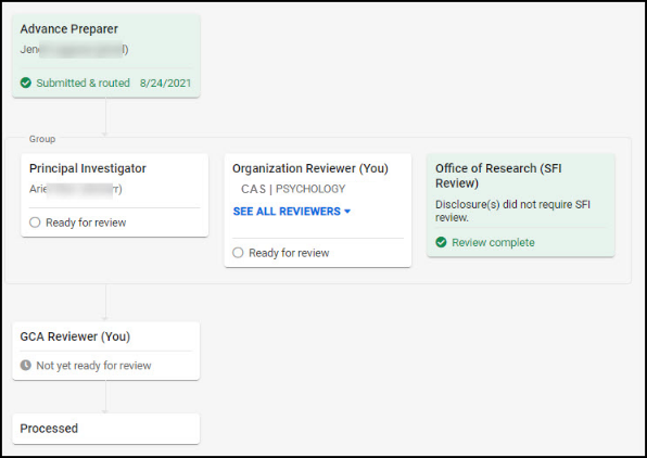 Advance Approval Graph