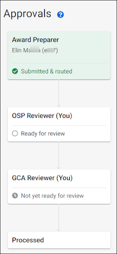 Image of Approvals Graph