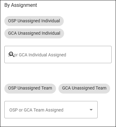 The section of the Filter Requests panel where the OSP and GCA Individuals and Teams can be selected.