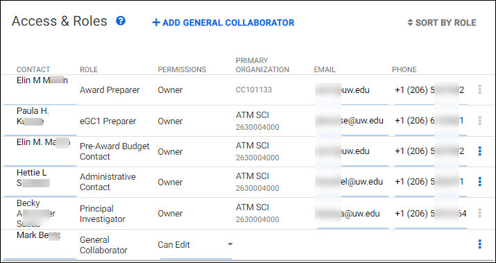 Award Setup Request Access and Roles