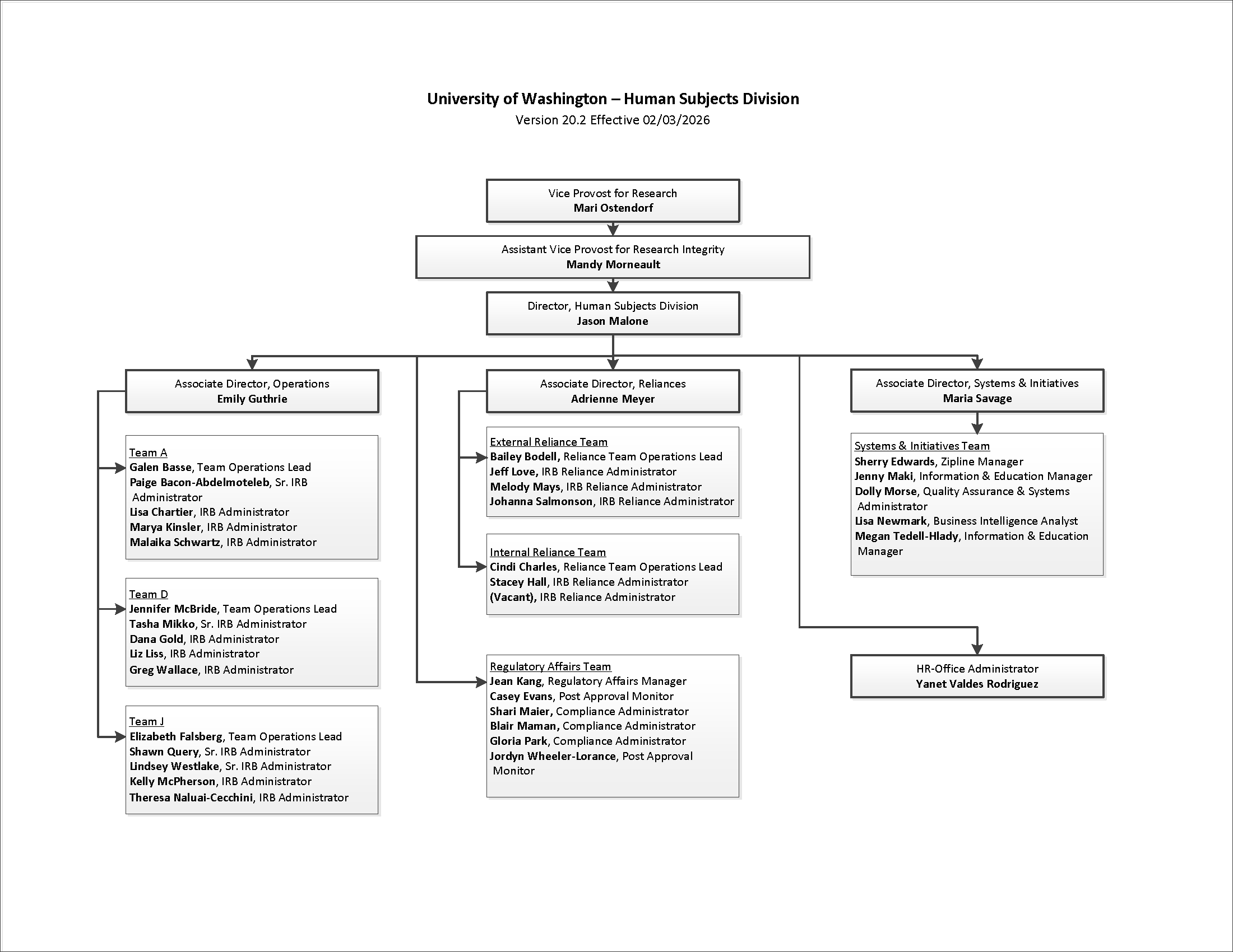 PNG image of HSD organizational chart