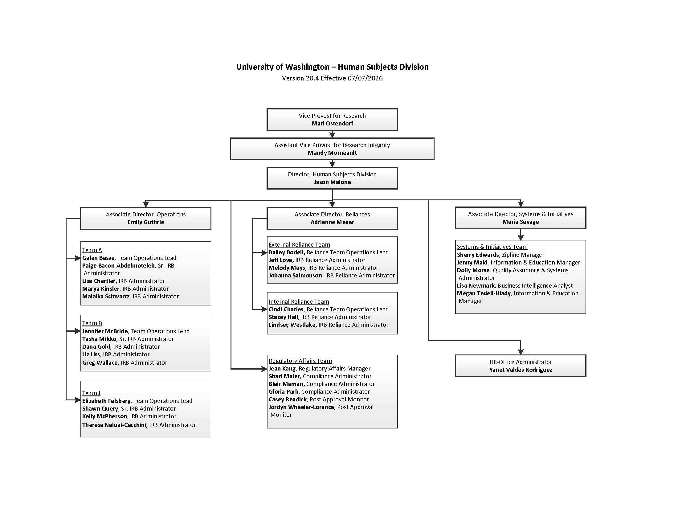 PNG image of HSD organizational chart