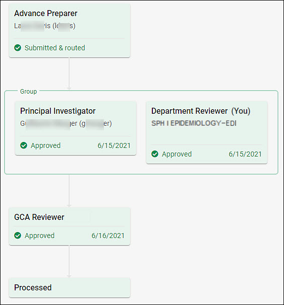 Processed Approval Flow Example