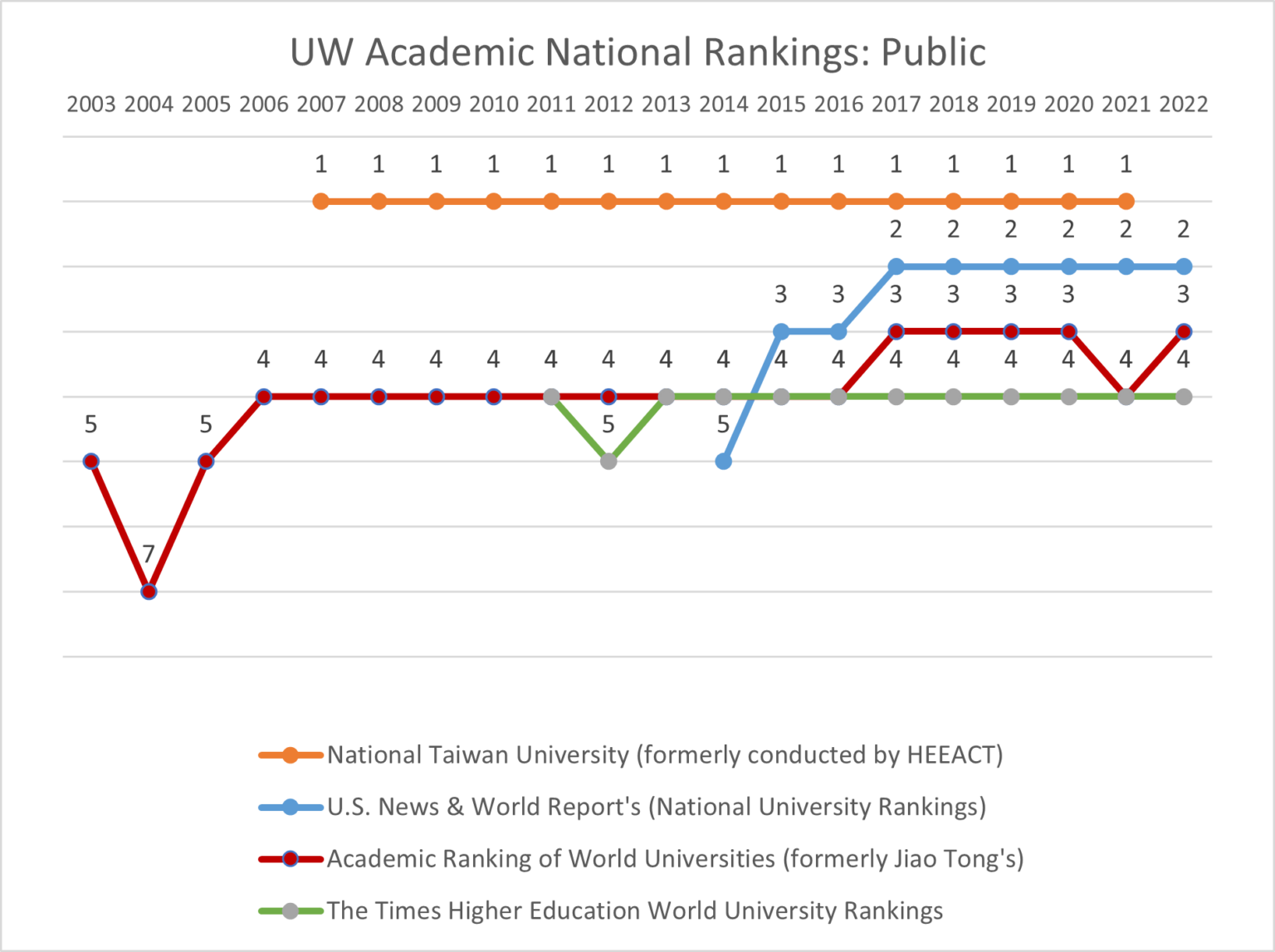 research policy ranking