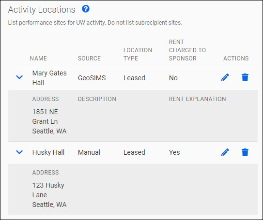 expanded activity locations table