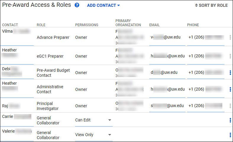 advance access and roles section