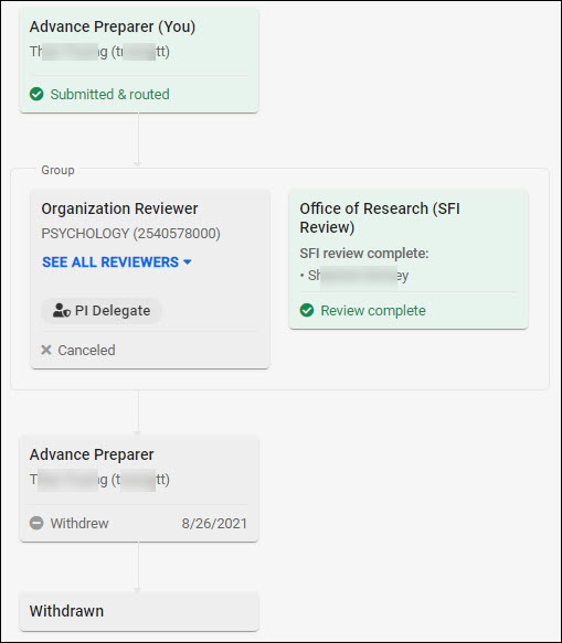approval flow for a withdrawn advance