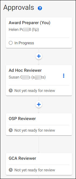 A S R approval flow with an ad hoc reviewer
