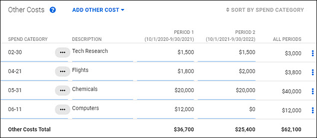 other costs section
