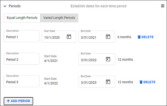 period budget setting with varying lengths