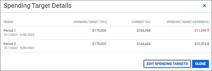 budget heading spending target dialog